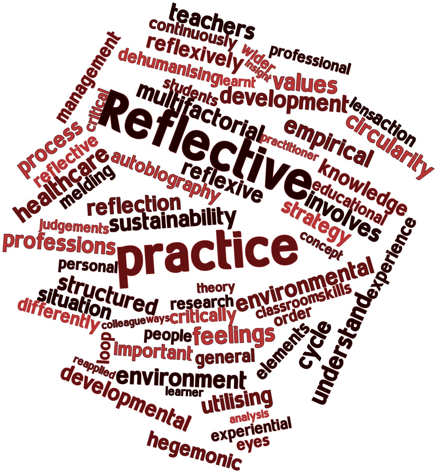 what-is-reflective-practice-in-health-and-social-care-catalog-library