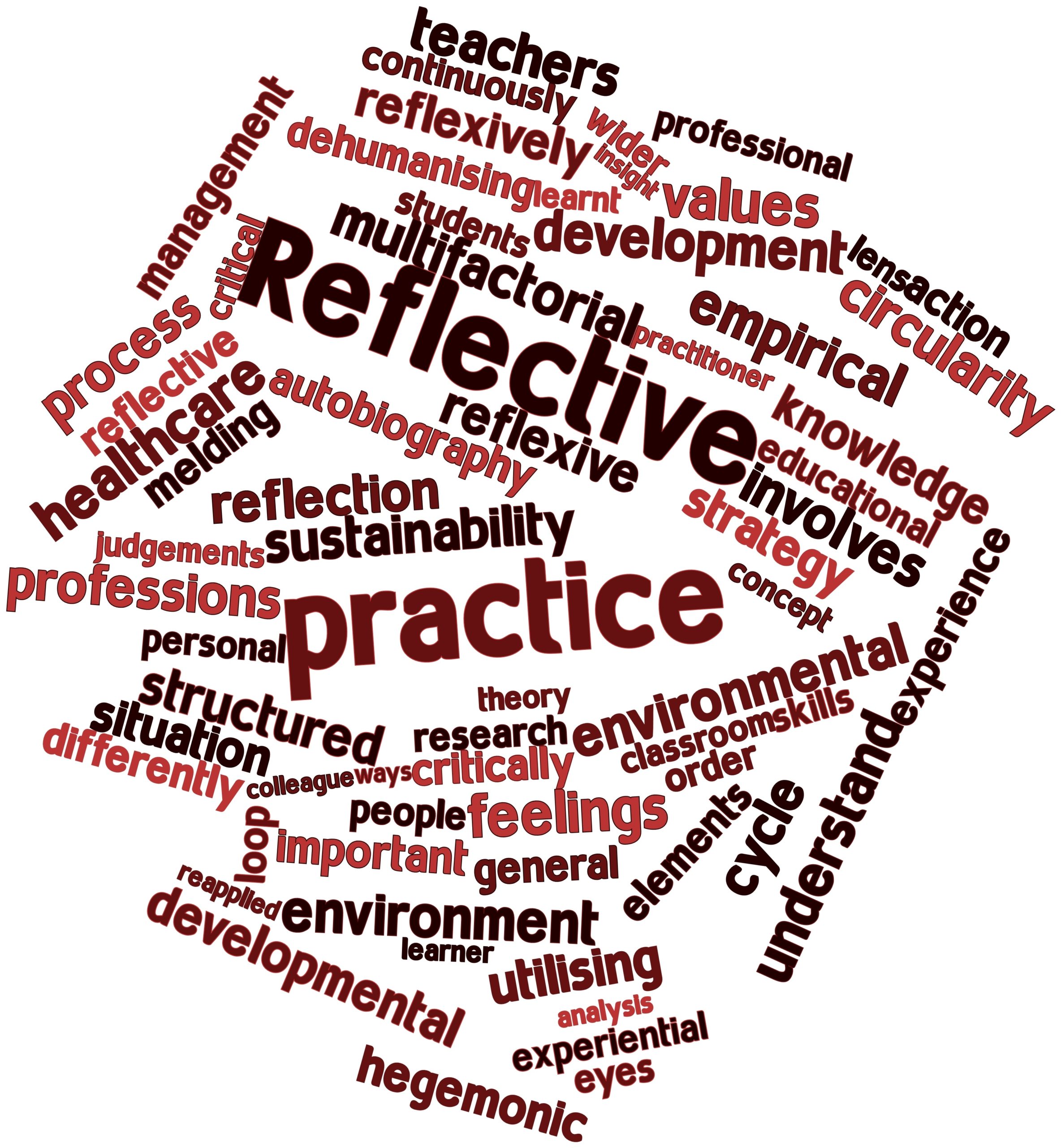 Featured image for “Reflecting on the Effectiveness of Reflective Practice”